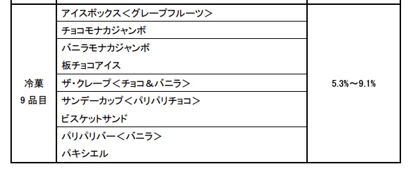 板チョコアイス どこで売ってる