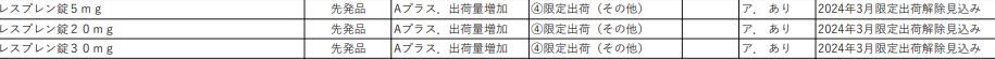 レスプレン　医薬品供給状況
