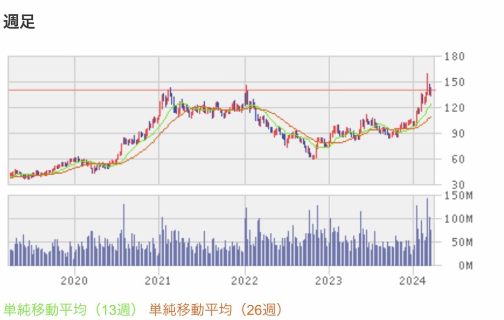 tsmc株 日本円いくら